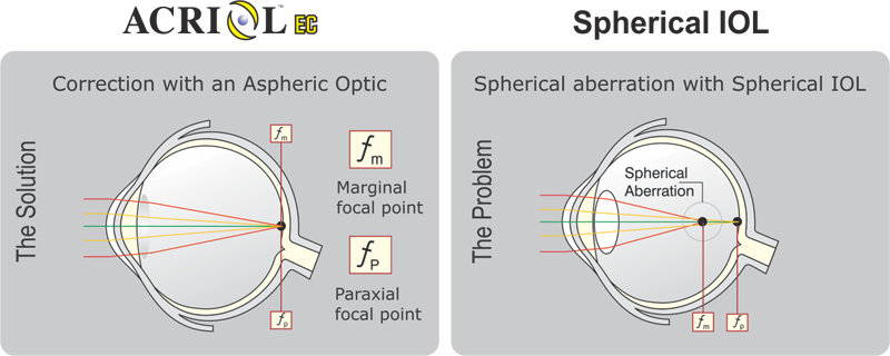 Acriol-ec